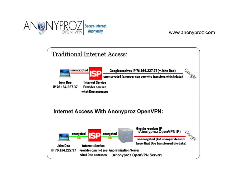 What is tls-crypt-v2? OpenVPN client-specific control-channel keys
