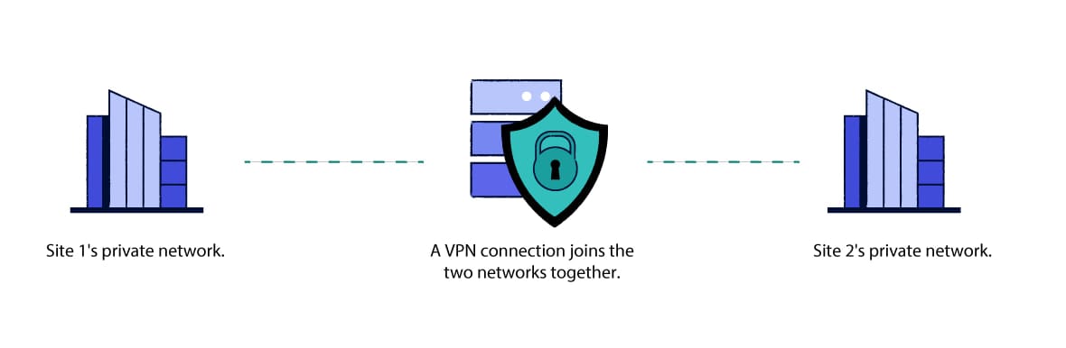 VPNs-1